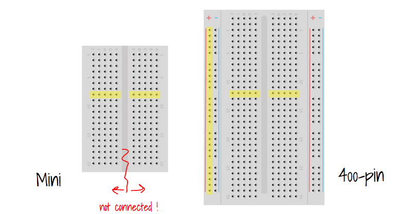 Breadboards Breadboards