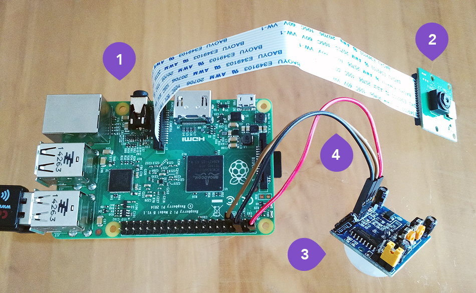 The stuff you need and how to assemble What you need and how to assemble